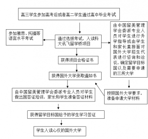 项目学生升学示意图
